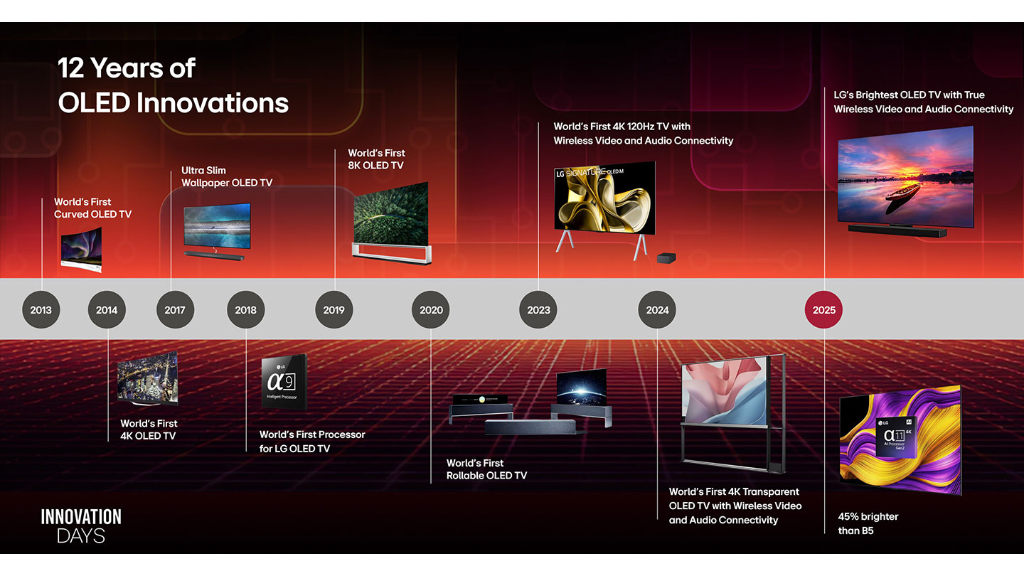 SOURCE LG Electronics USA